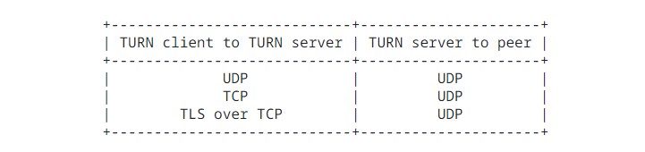 rfc5766_transports.jpg